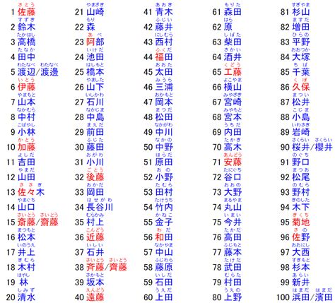 日本 男生名字 孫敬賢